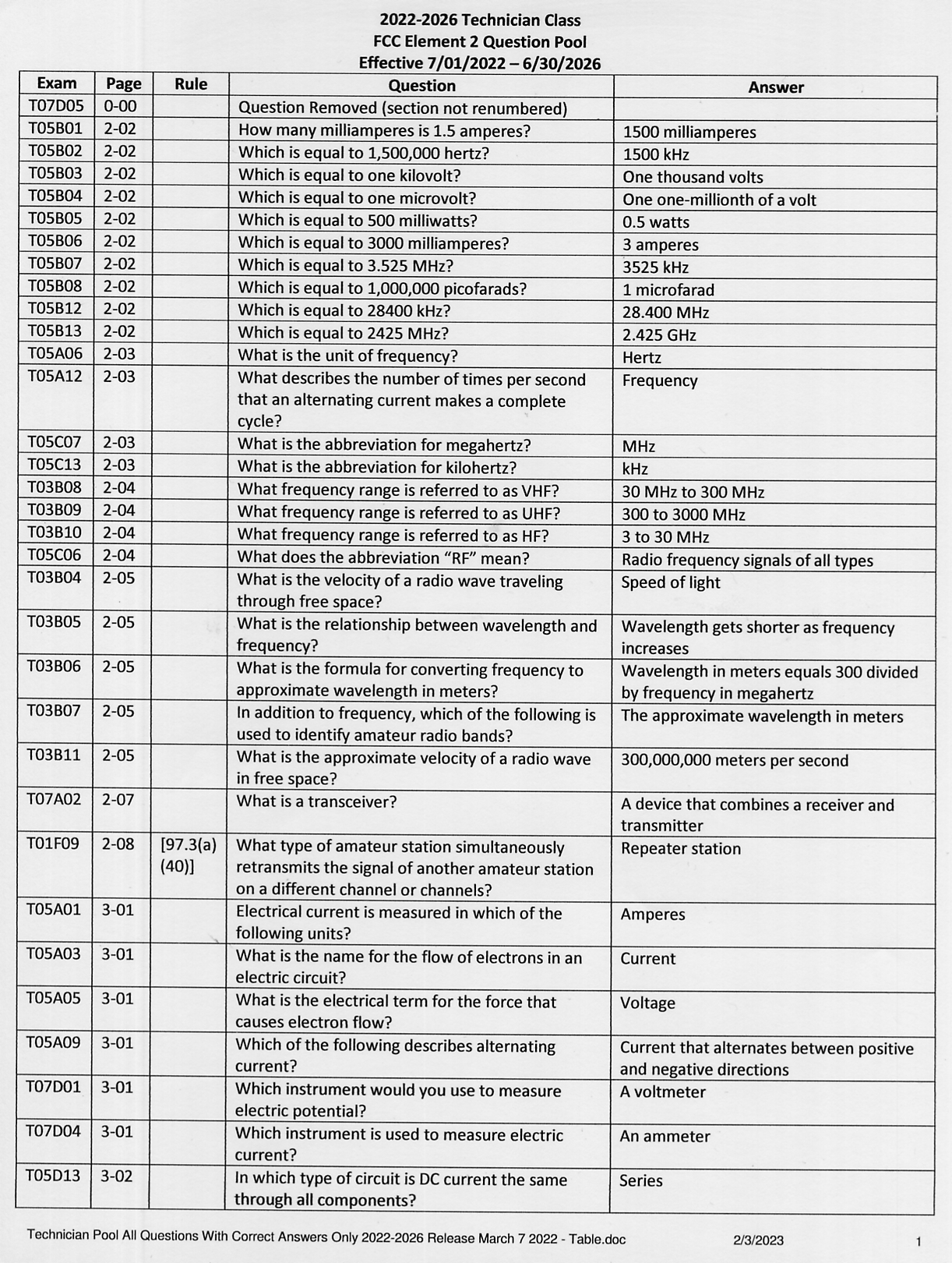 Technician Pool All Questions With Correct Answers Only 2022-2026 Release March 7 2022 - Table